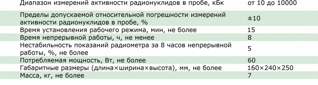 Гамма скан ТХ.jpg Гамма скан ТХ.jpg